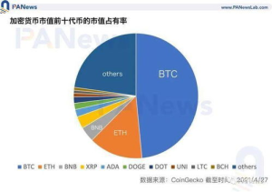 Understanding Cryptocurrency Swaps