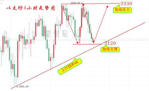 Methods for Swapping ETH to BTC