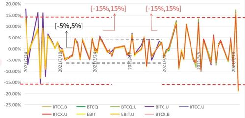 The Role of Inflows in Market Dynamics