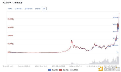 Benefits of Investing in Bitcoin ETFs