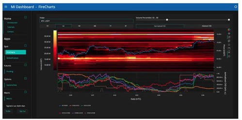 Using the Puell Multiple for Investment Decisions