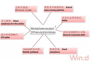 Analyzing Past Bull Runs