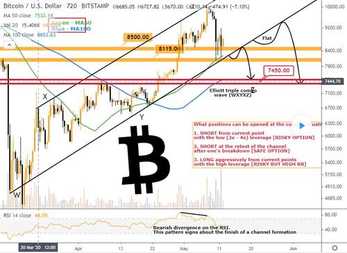 Investment Opportunities in Bitcoin via NYSE