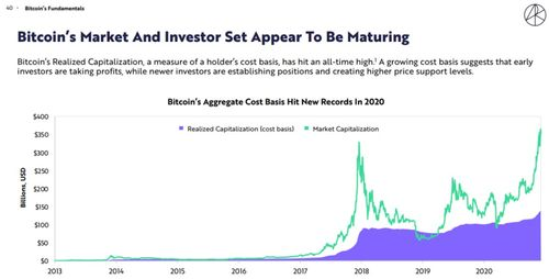 The Relevance of Bitcoin Fractions