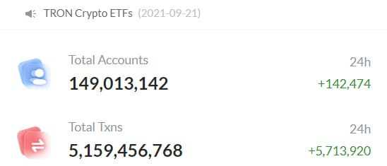 Using Technical Analysis for Bitcoin Pricing