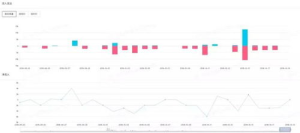 What is BTC and USDT?