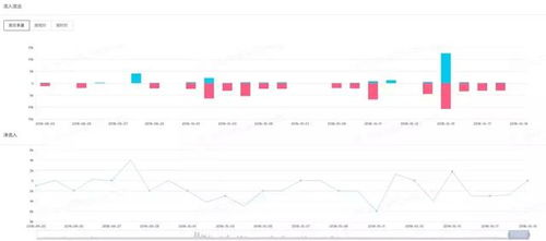 What is BTC and USDT?