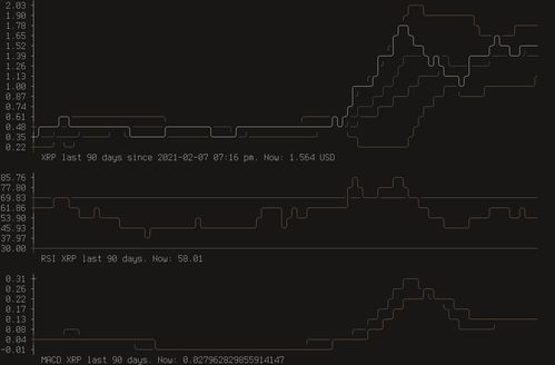 Key Components of the Bitcoin Price Chart