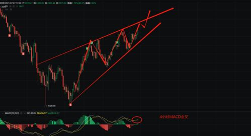 Advantages of BTC 3X Leveraged ETFs