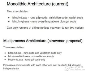 What is Bitcoin Core?