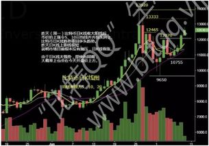 Key Differences between FBTC and BTC