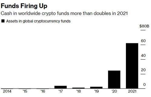 Fidelity's Role in Bitcoin Investments