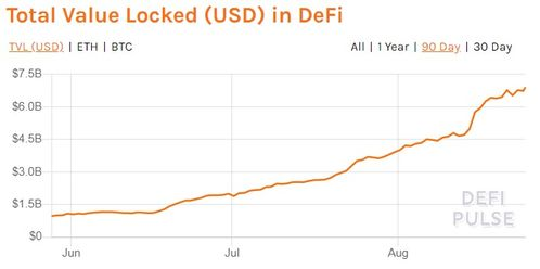 Benefits of Borrowing USDT with BTC