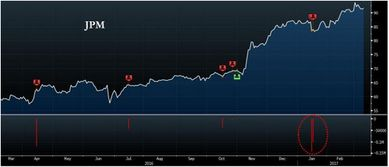 Implications for Investors