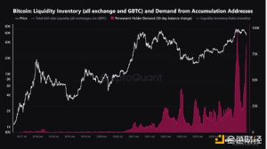 What is GBTC?