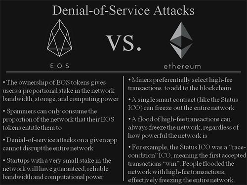 How Does BTC Vulcan Work?