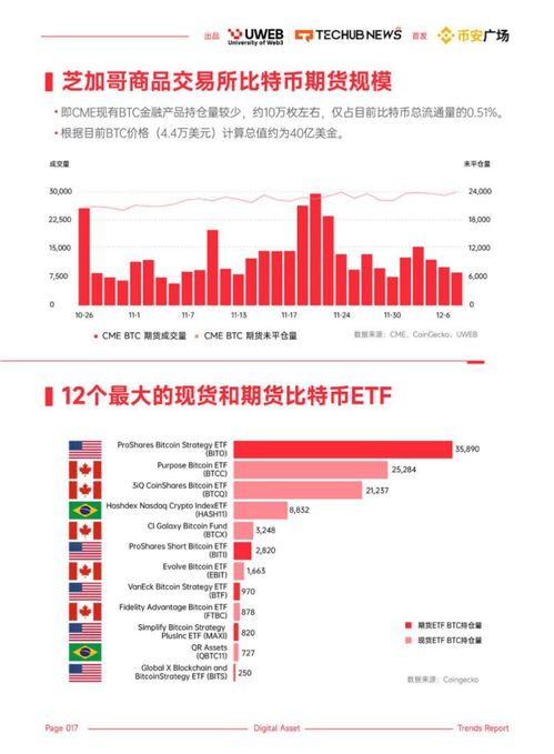 Historical Context of Bitcoin Dividends