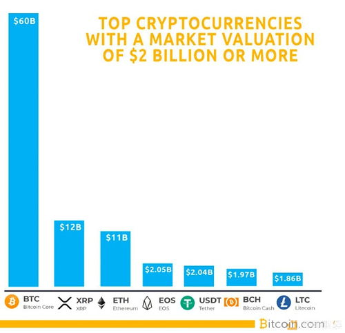 Platforms Offering Bitcoin Dividends