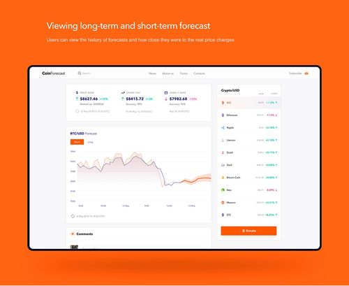 Utilizing Charts for Better Decisions