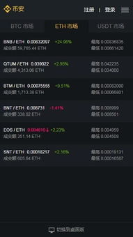 Factors Influencing Binance Dollar Rate