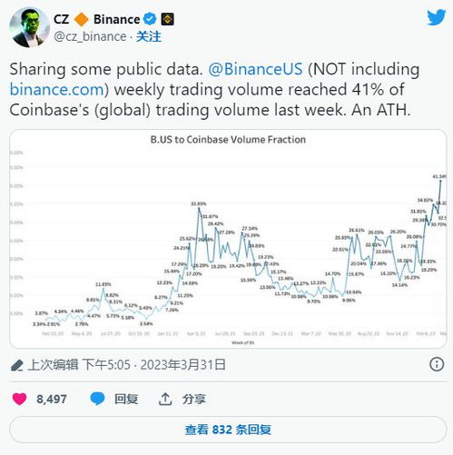 Advantages of Trading on Binance with USD