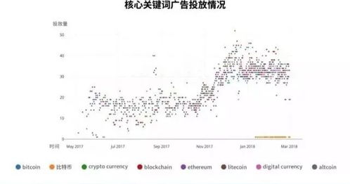 Understanding Bitcoin's Growth