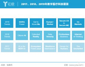 Applications of Blockchain Technology