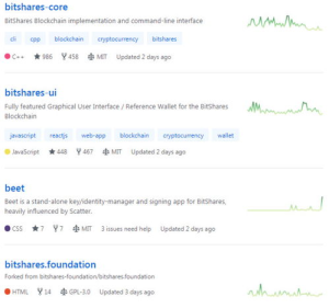 Understanding the Bitcoin 666.top Platform