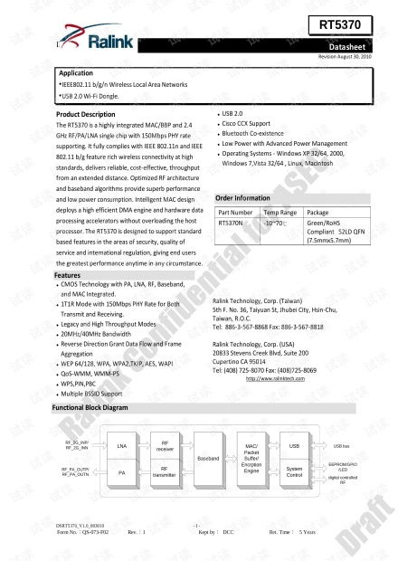 Key Components of API BTC Connection Data Sheet