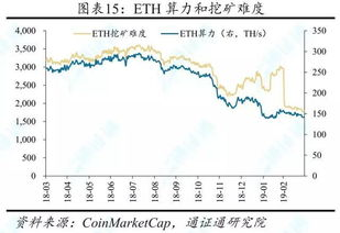 Forecasting Future Prices