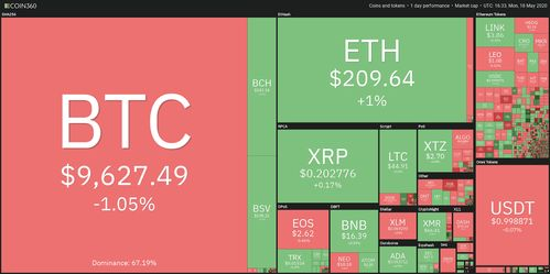 Factors Influencing Bitcoin’s Price