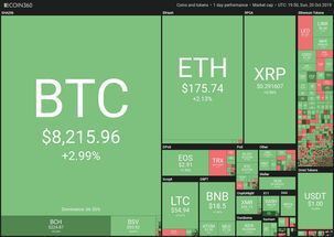 Current Exchange Rates for BTC to USD