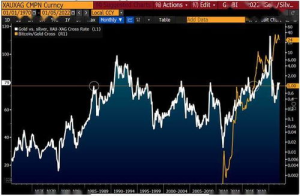 What is the BTC Bloomberg US Aggregate Bond Index?