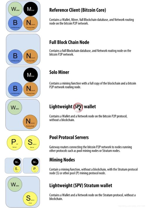 Benefits of Investing in Bitcoin ETFs