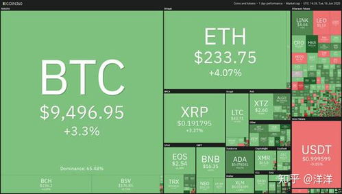 Factors Influencing BTC to USD Rates