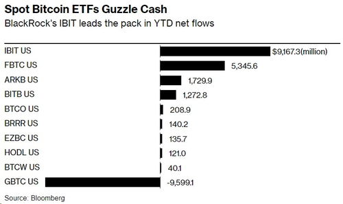 Market Trends Impacting Bitcoin ETFs