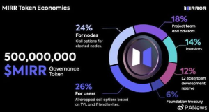 Understanding BTC Babylon Staking