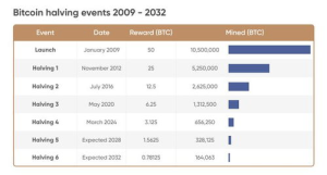 Understanding BTC Software Solutions