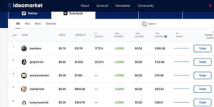 Understanding Bybit BTC Trading