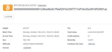 Current Bitcoin (BTC) to US Dollar (USD) Exchange Rate