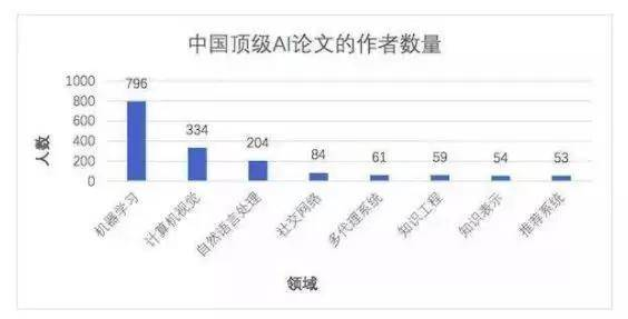 The Advantages of ASIC Mining