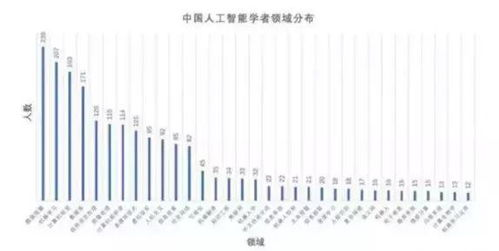 Limitations of ASIC Mining