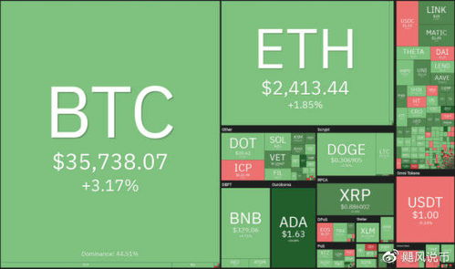 Understanding Cryptocurrency Exchanges