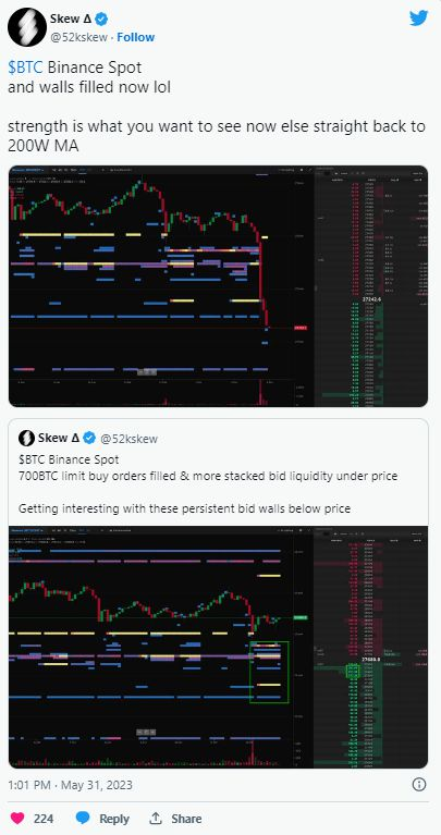 Factors Influencing Bitcoin Price