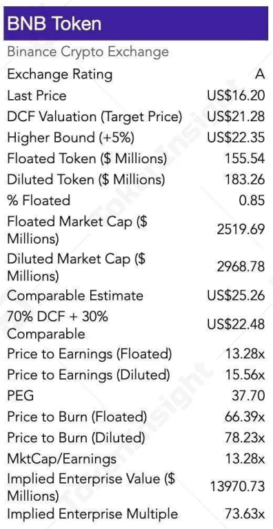 Understanding Price Movements