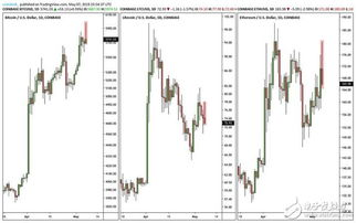 Utilizing Binance Price Charts for Trading