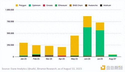 Recent Trends Influencing Binance Shares