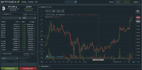 Analyzing the Binance Stock Price Chart