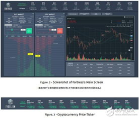 The Importance of Technical Analysis