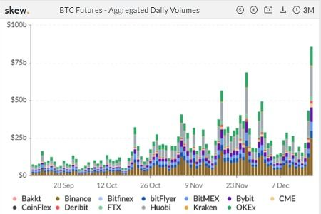 Opportunities Presented by .btc Domains